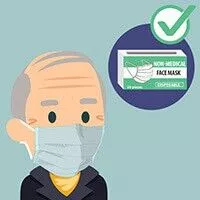 Types of Masks and Respirators