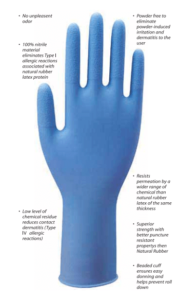nacosa gloves
